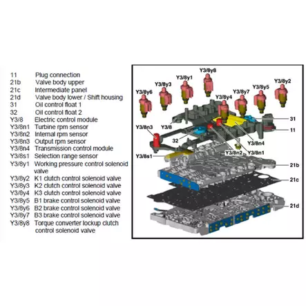 Solenoidi 722.9 / 722.8 MB sininen KYB - 722.9 7G-tronic NAG2 venttiilikoneistot - A2202770998 - 2